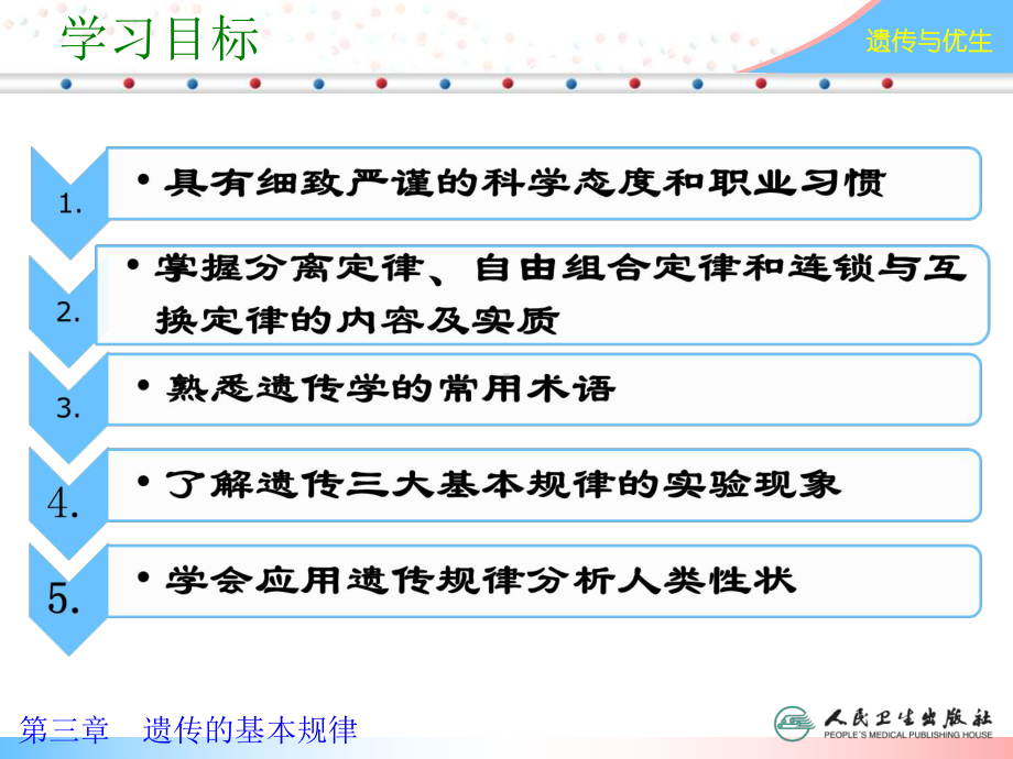 第四章单基因遗传与单基因遗传病讲义课件.ppt_第3页