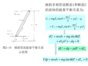 第01章油井流入动态与多相流课件.ppt