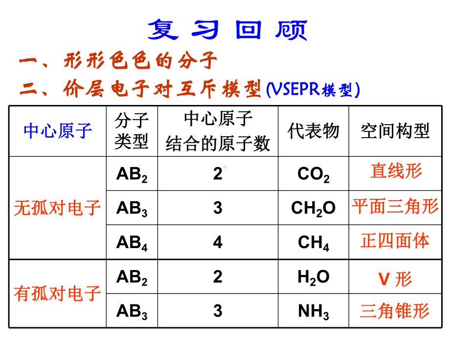 分子的立体结构2gsl课件.ppt_第2页