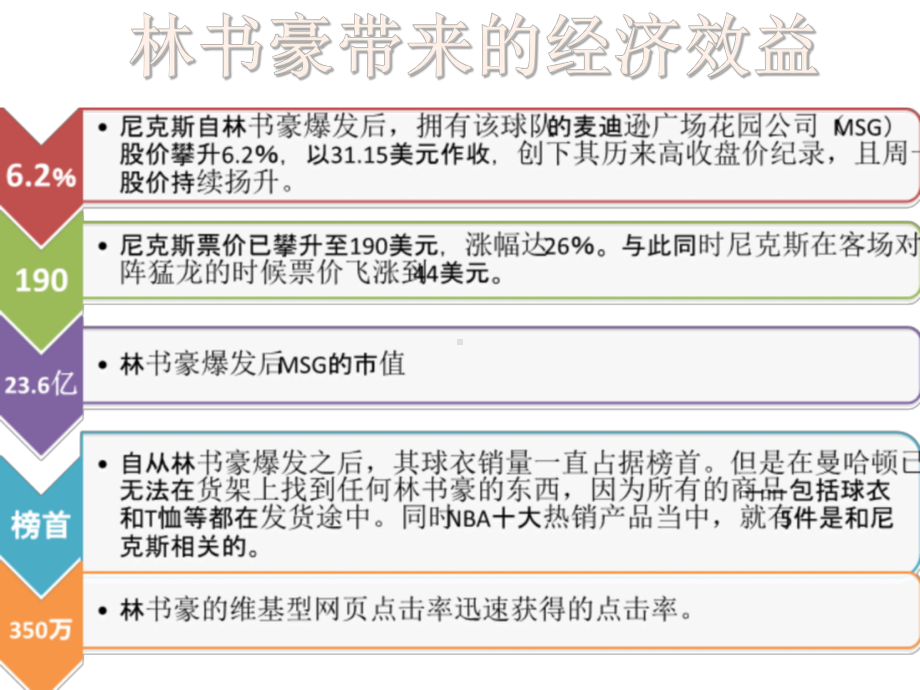 林书豪介绍培训课件.ppt_第3页