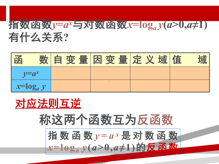 指数函数与对数函数的关系(反函数)课件.ppt_第3页