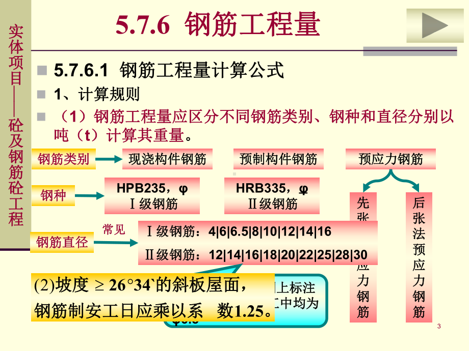 土建工程施工图预算的编制课件.ppt_第3页