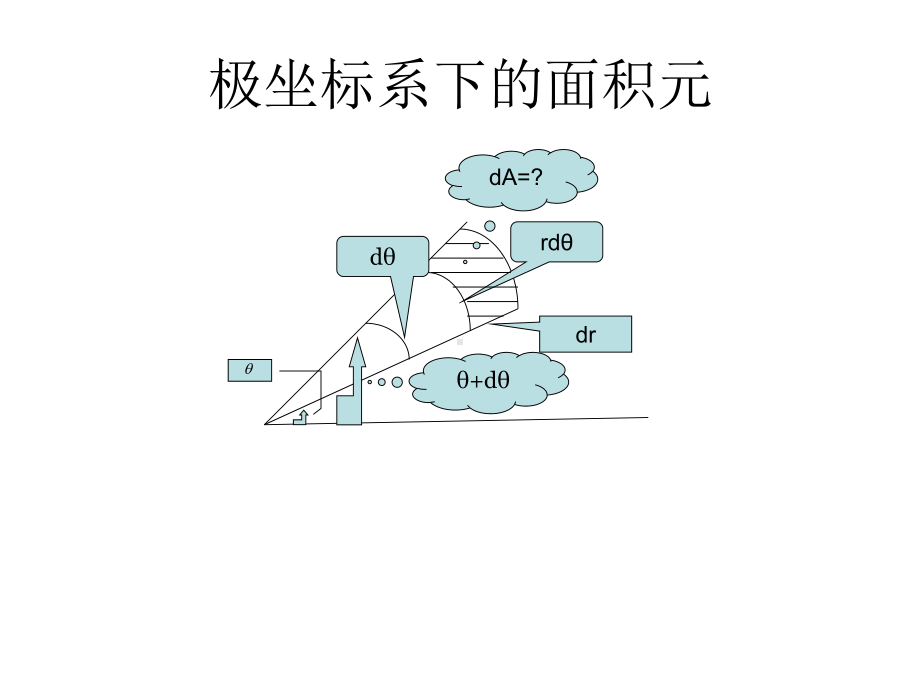 直角坐标系下的面积元课件.ppt_第2页