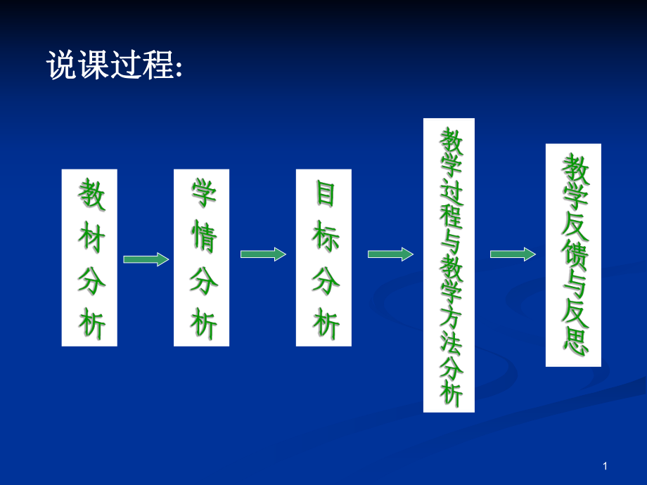 导数的概念62说课课件.pptx_第1页