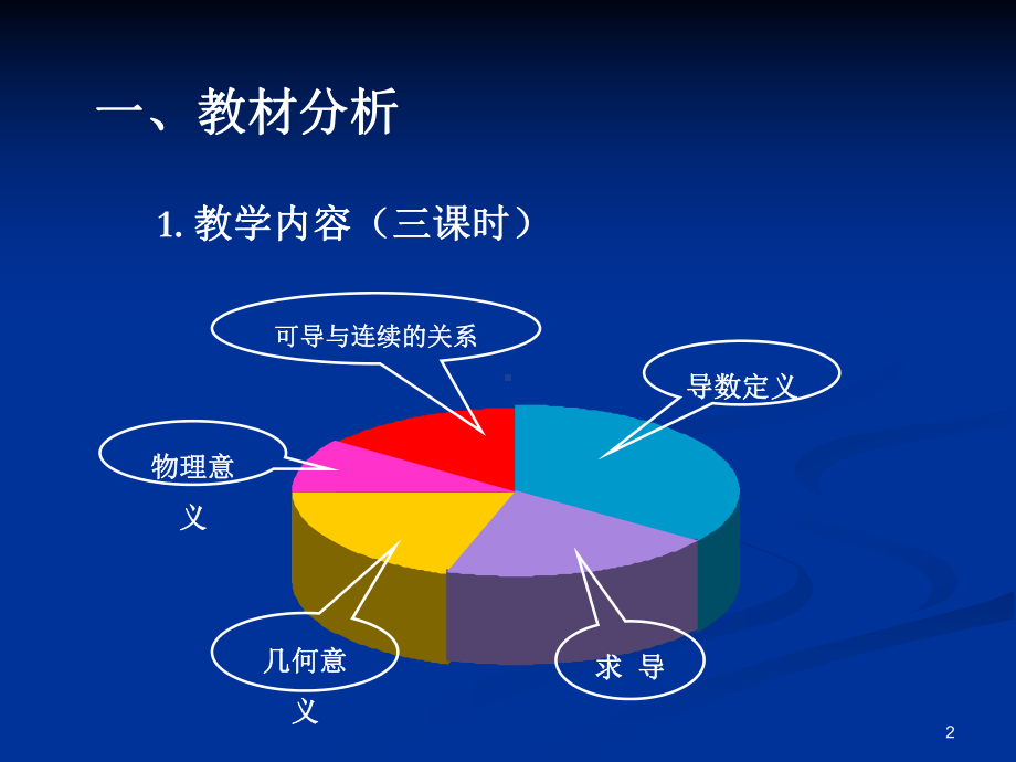 导数的概念62说课课件.pptx_第2页