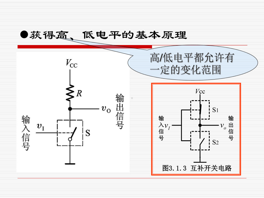 数字电子技术基础第三章方案.ppt_第3页