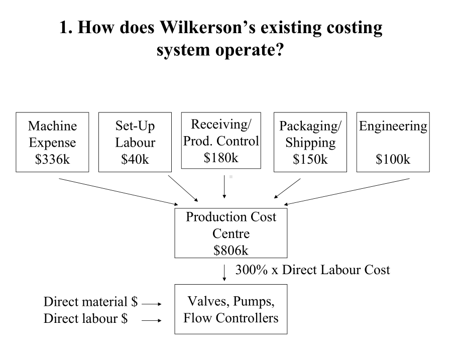 案例解答-Wilkerson-Company课件.pptx_第2页