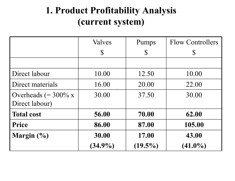 案例解答-Wilkerson-Company课件.pptx_第3页