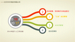 年度个人工作总结教学课件.ppt