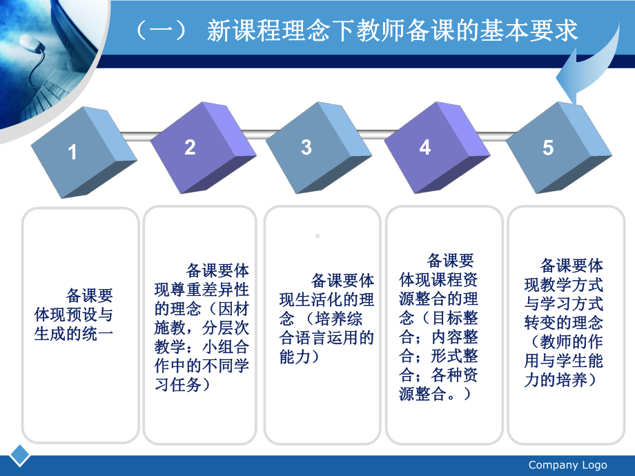 小学英语课的备课与上课[1]课件.ppt（纯ppt,可能不含音视频素材文件）_第3页