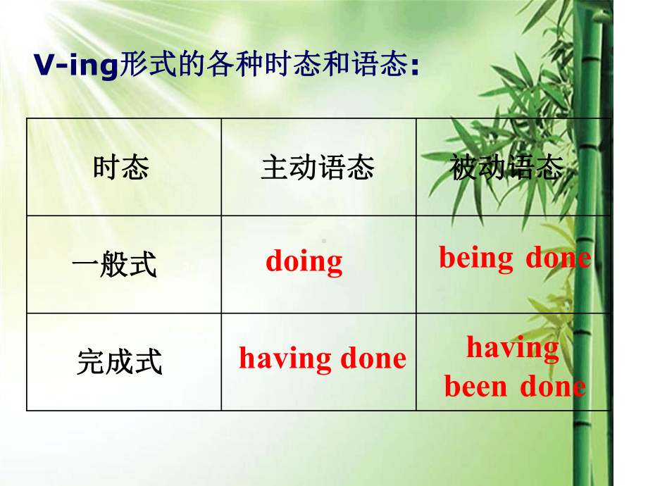 动词现在分词的被动式课件.ppt_第2页