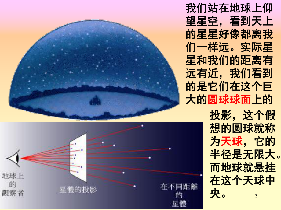 太阳视运动轨迹图解课件.ppt_第2页