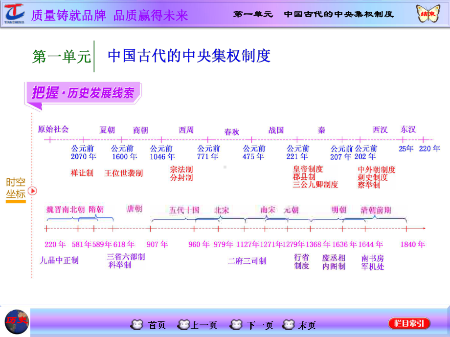 第一课时夏商周政治制度课件.ppt_第1页