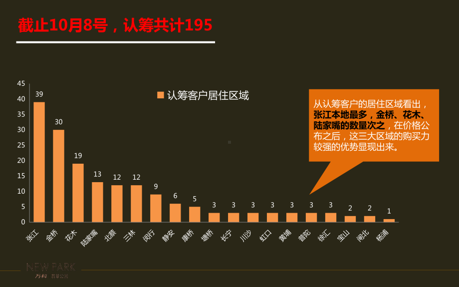 某开盘前冲刺作战方针课件.pptx_第3页