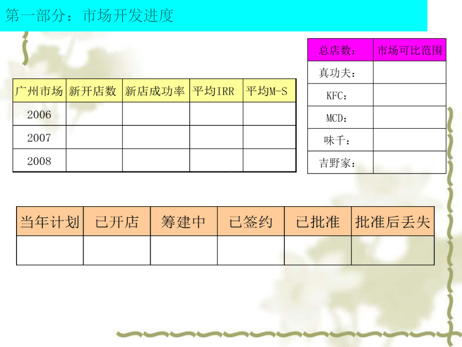 某餐饮公司新店选址可行性报告课件.ppt_第2页