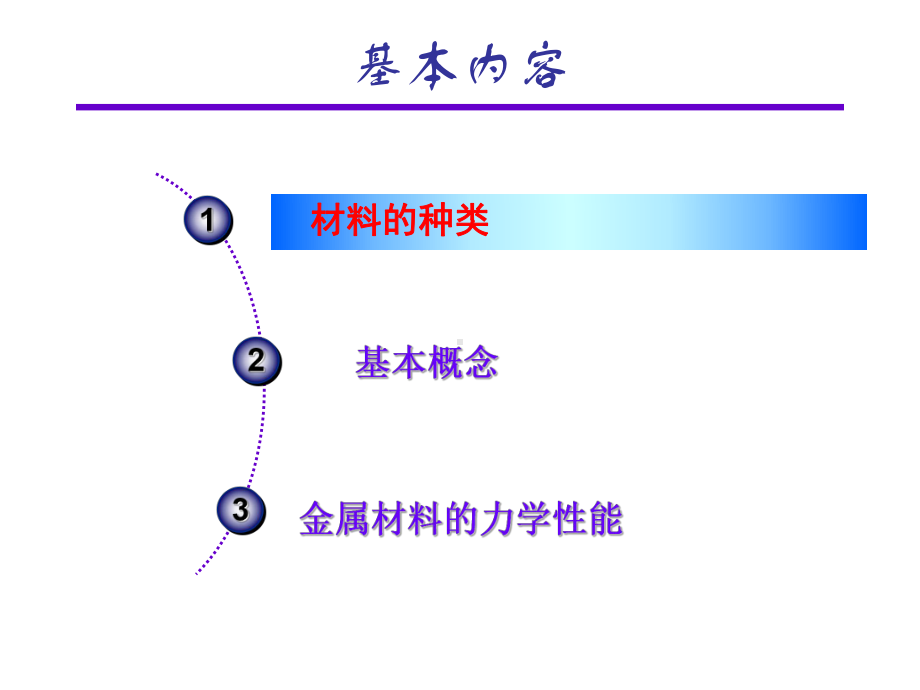 材料的种类与性能课件.ppt_第2页