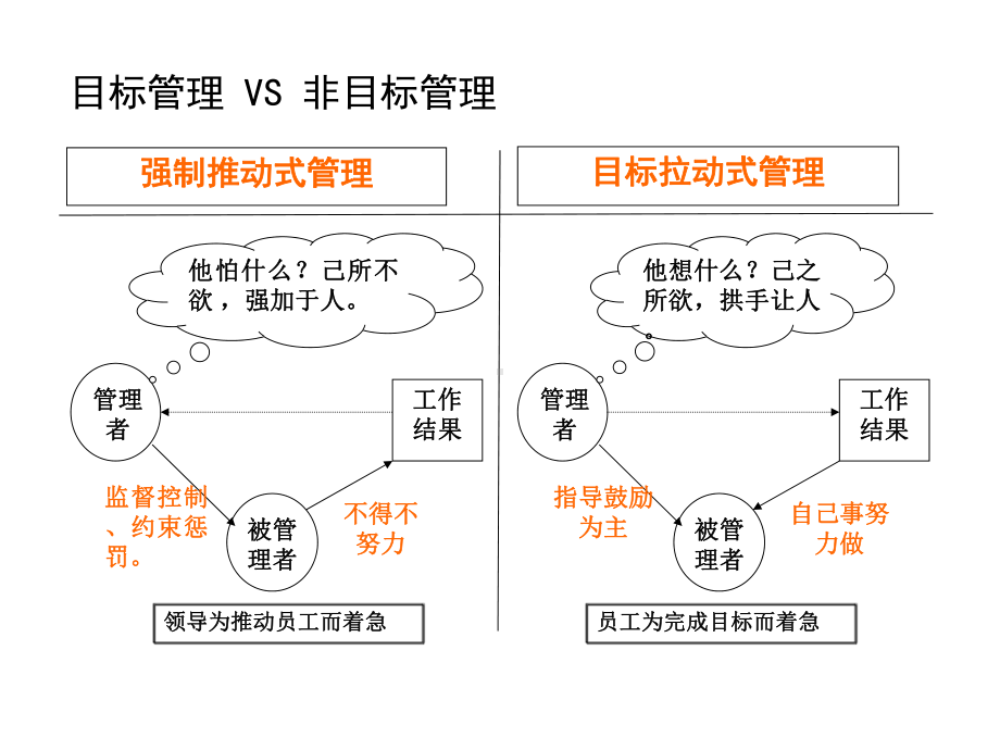 管理学相关课件.ppt_第2页