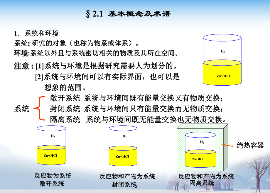 第二章-热力学第一定律-物理化学课件.ppt_第2页