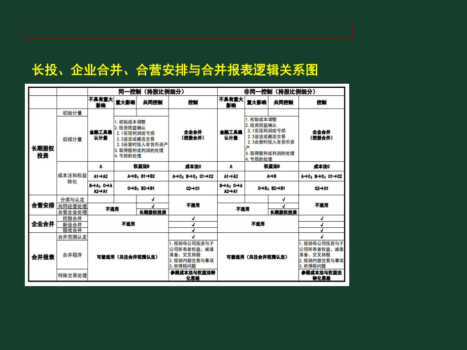 合并财务报表准则解读与案例分析课件.ppt_第2页