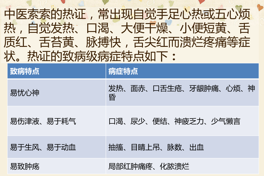 清热中成药的合理应用课件.ppt_第2页