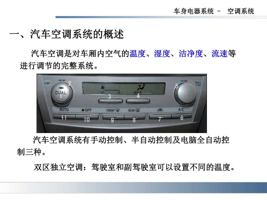 汽车空调系统维修课件.ppt_第3页