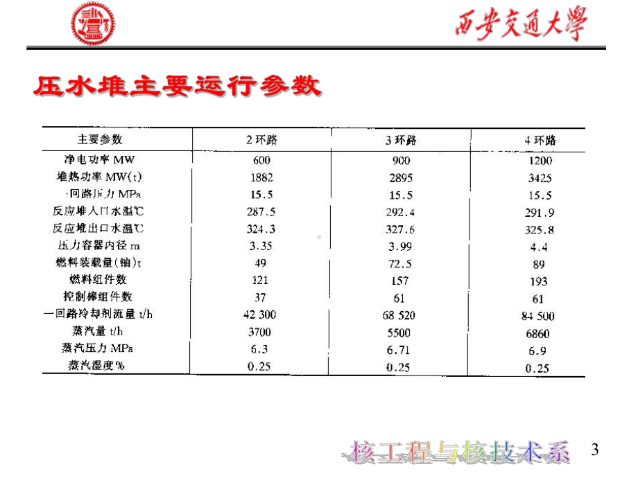 第三章-压水堆核电厂课件.ppt_第3页