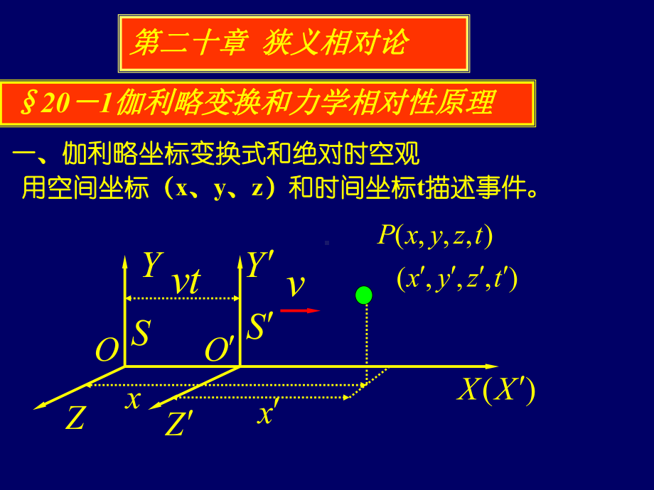 第二十章狭义相对论课件.ppt_第3页