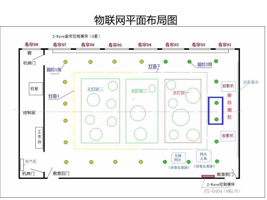 智能家居系统培训手册课件.ppt_第3页