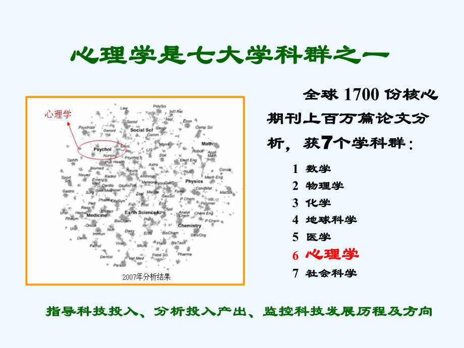 心理咨询技能(标准模板)课件.ppt_第3页