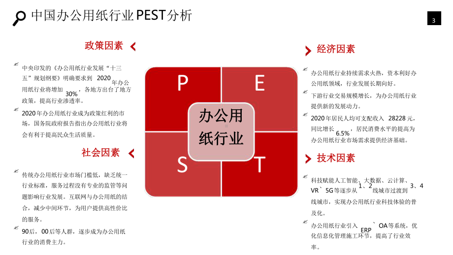 年办公用纸行业市场调研分析报告最新课件.ppt_第3页