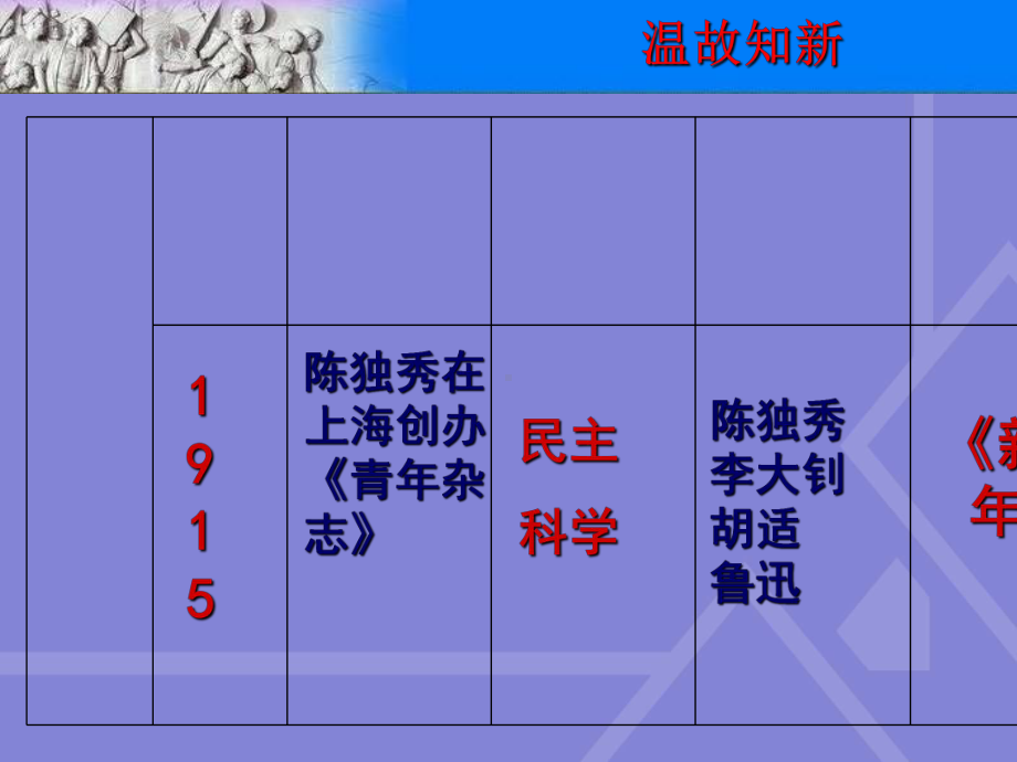 八年级历史上册第13课五四运动课件人教版.ppt_第1页