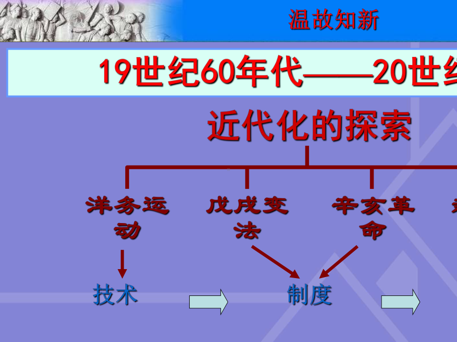 八年级历史上册第13课五四运动课件人教版.ppt_第2页