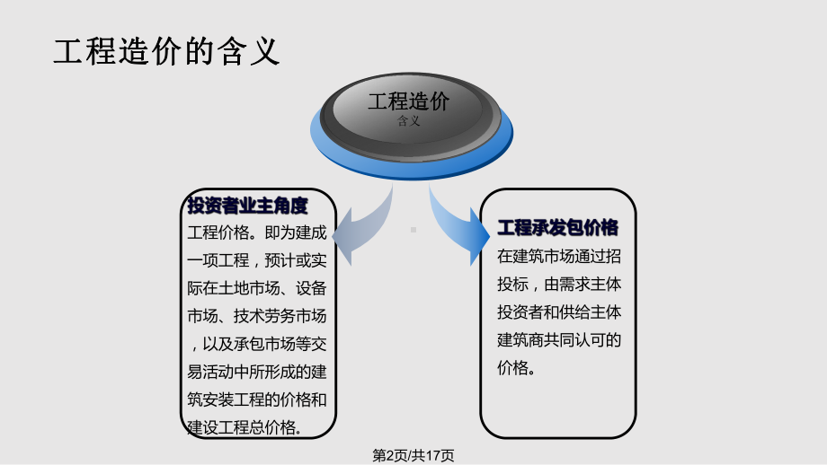 工程造价专业介绍课件.pptx_第2页