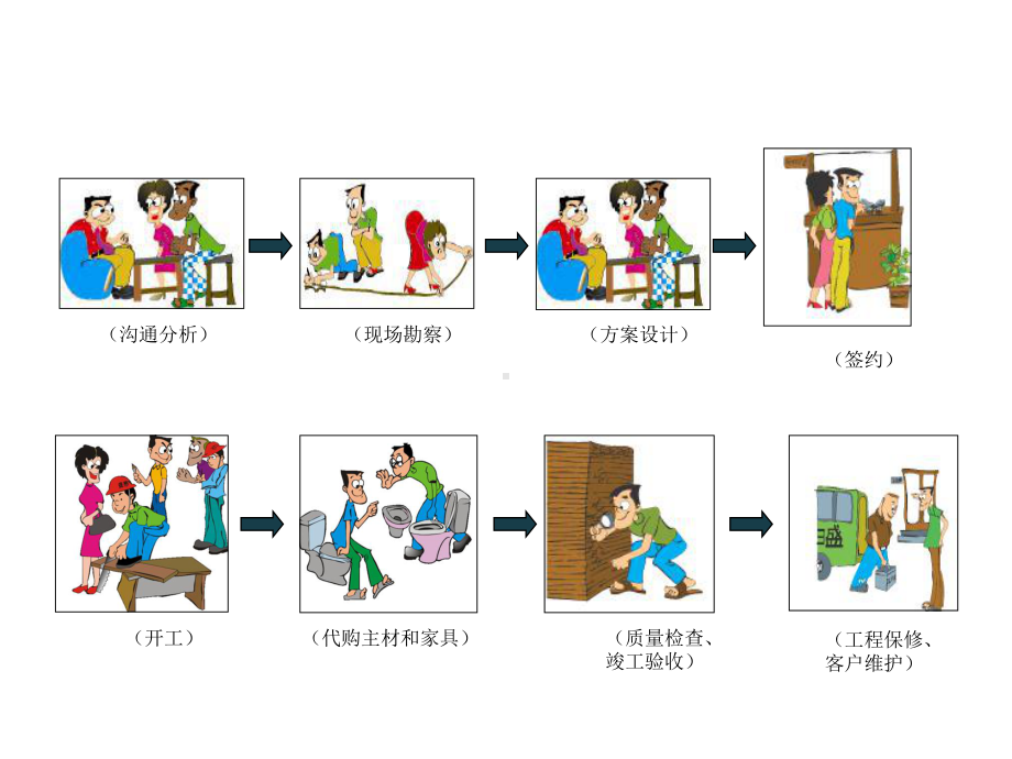 室内设计的程序课件.ppt_第3页