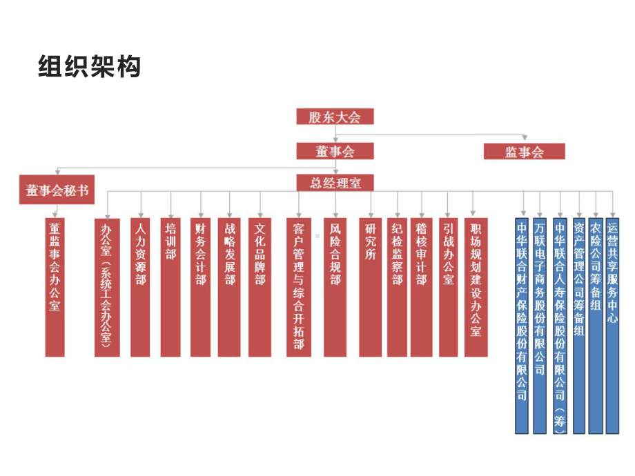 中华保险之移动展业合作分享课件.ppt_第3页