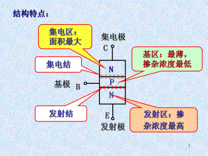 第8章半导体三极管及其放大电路重点课件.ppt