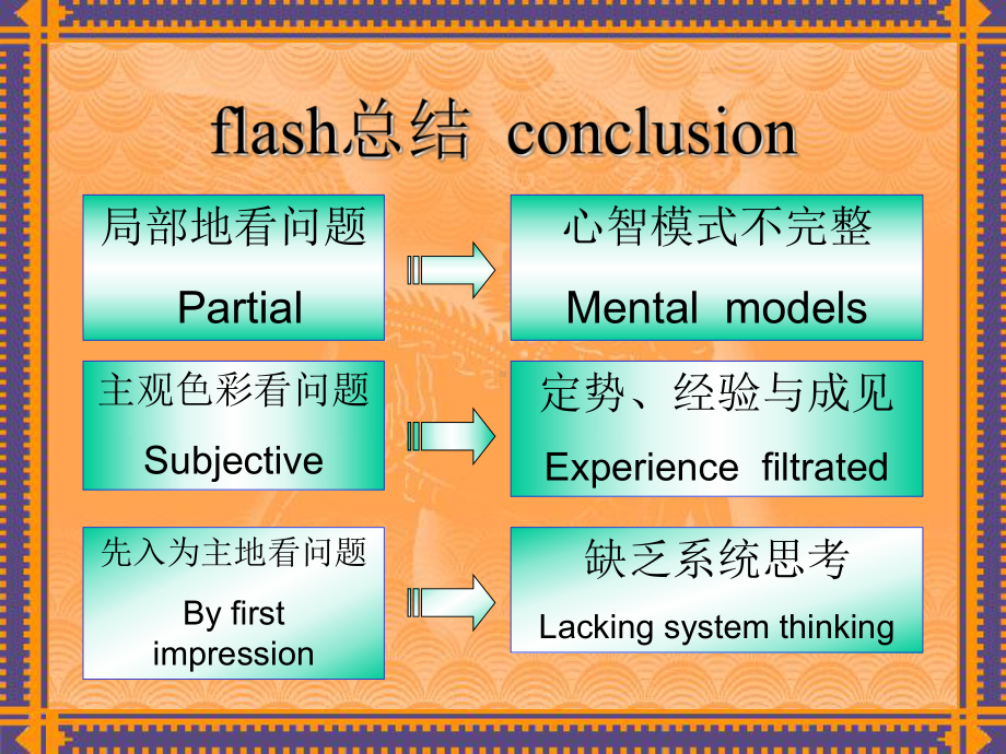 培训管理与开发-企业培训成功的秘诀(-)课件.ppt_第3页