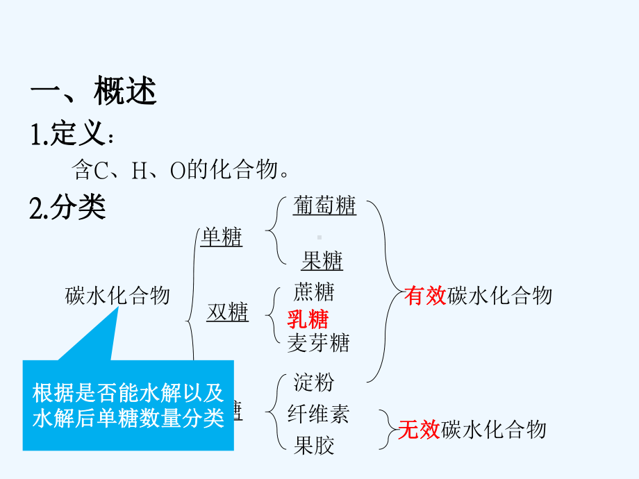 碳水化合物分析检验课件.ppt_第3页