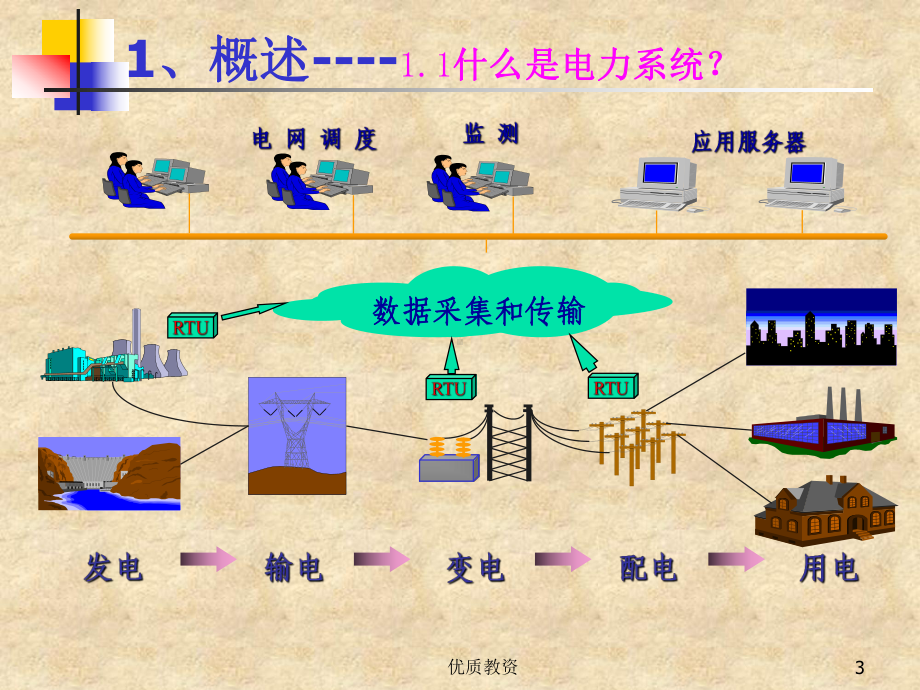 电力系统基础知识大全(教学材料)课件.ppt_第3页