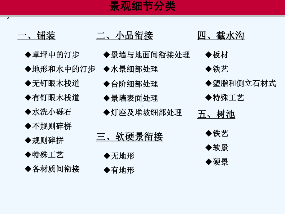 建筑工程常见质量缺陷及防治措施课件.ppt_第2页