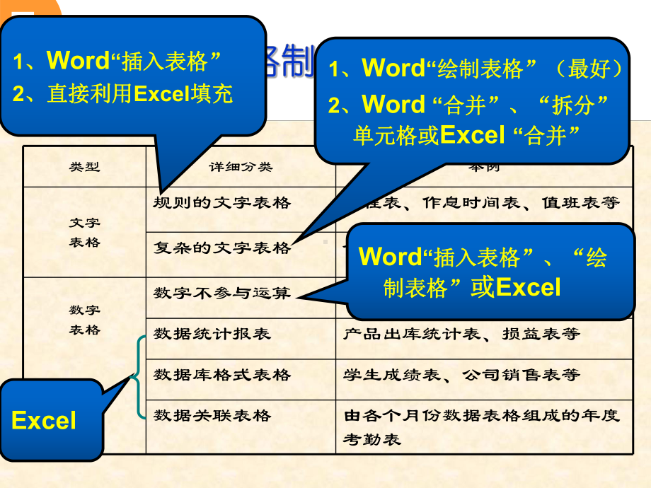 和EXCEL中的简单表格课件.ppt_第2页