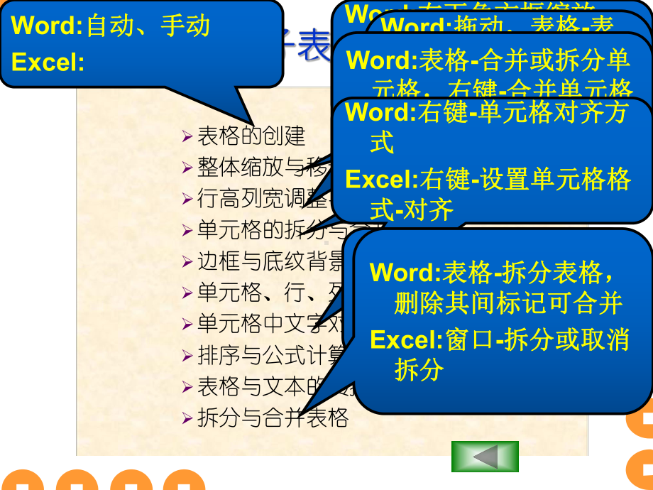 和EXCEL中的简单表格课件.ppt_第3页