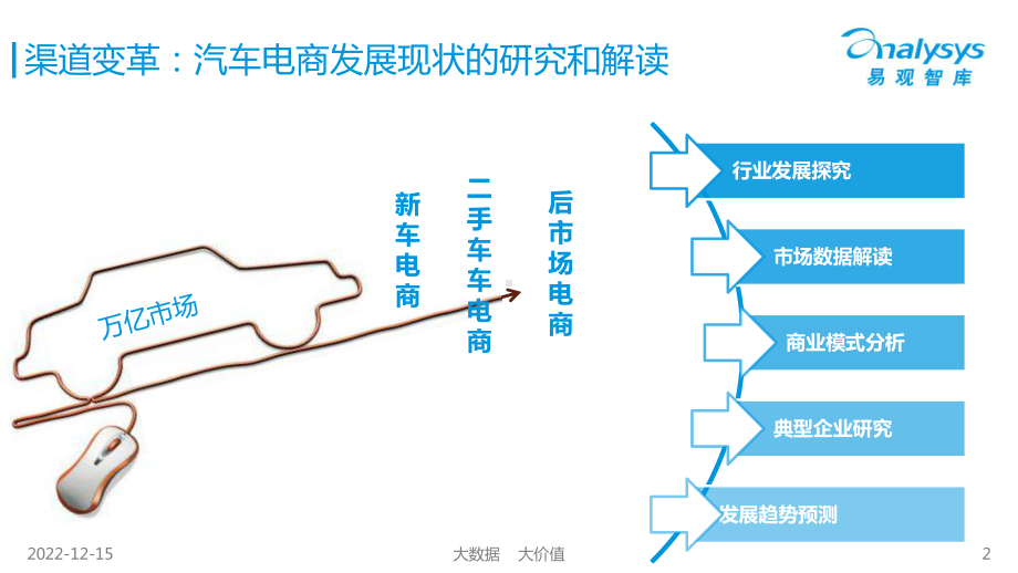 渠道变革：汽车电商发展现状研究和解读最新课件2.pptx_第2页