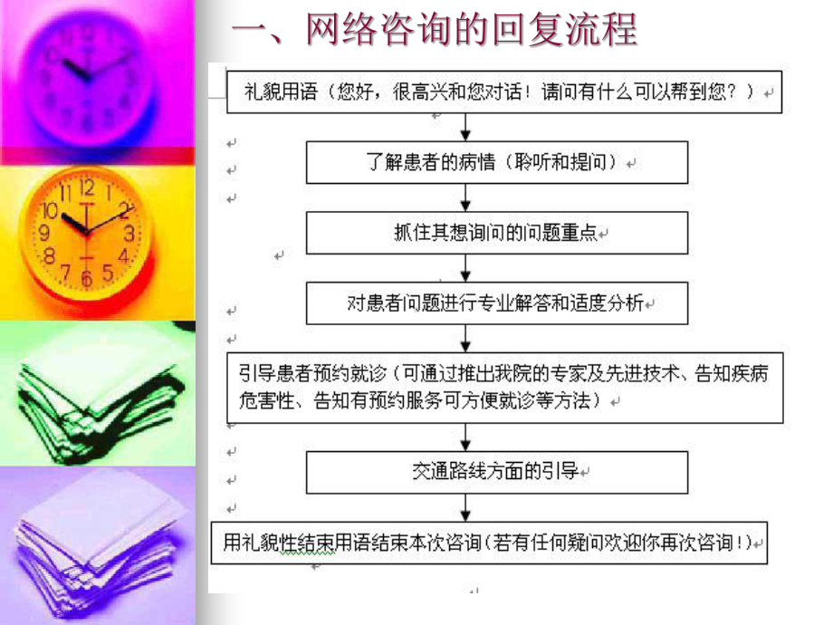 〔优质课件〕网络咨询解答技巧培训教材.ppt_第3页