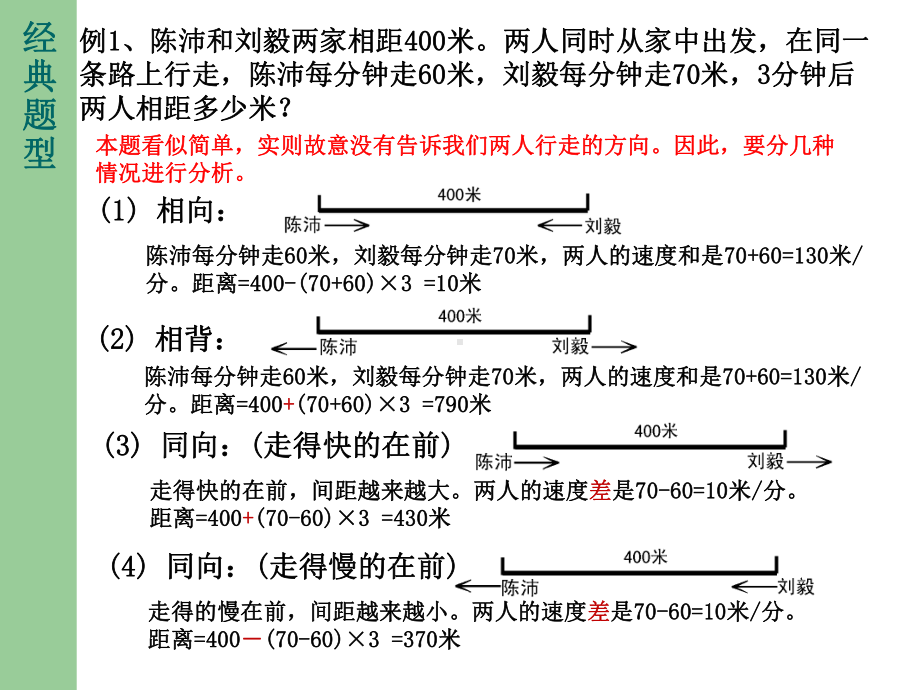 奥数四年级-行程问题-课件.pptx_第2页