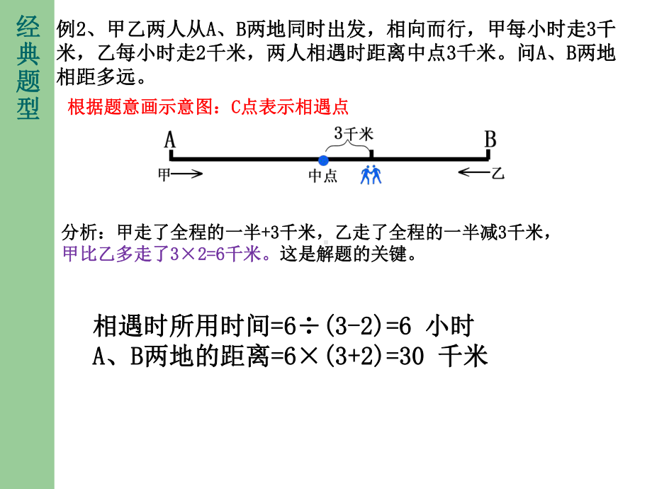 奥数四年级-行程问题-课件.pptx_第3页