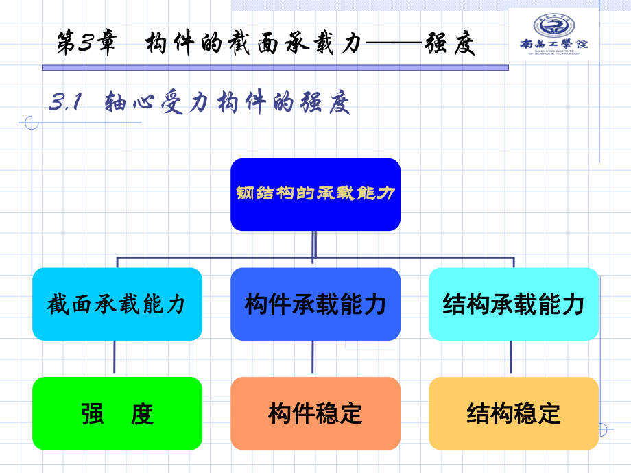 第3章构件的截面承载力-强度课件.ppt_第2页