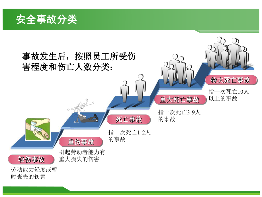 机械设备维修的安全知识培训课件.ppt_第2页