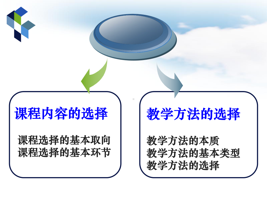 第四章课程内容与教学方法的选择课件.ppt_第2页