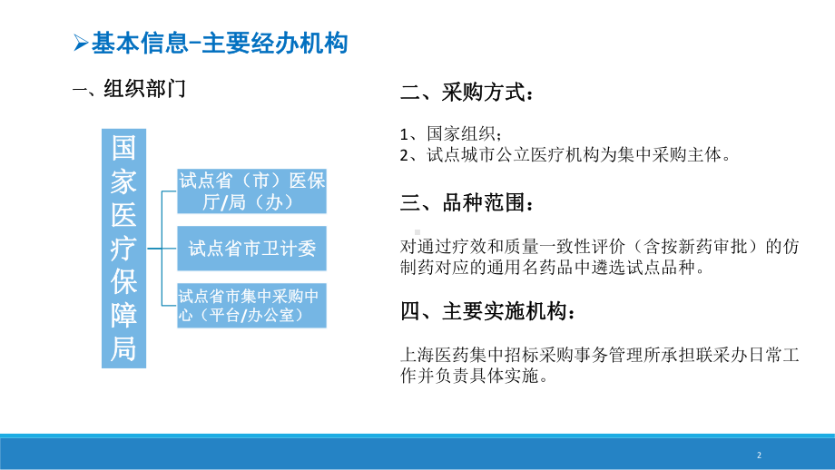 国家集中采购试点方案解读学习课件.ppt_第2页